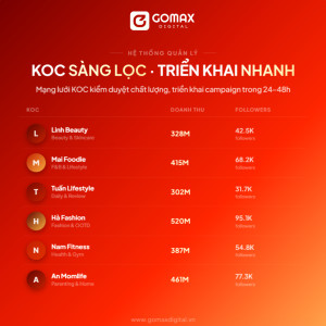 Danh sách KOC TikTok - Doanh nghiệp cần chọn lọc để chiến dịch đạt hiệu quả tốt nhất