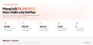 Mạng lưới KOC với gói Dịch vụ Booking KOC GoMax Digital