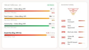 KOC Freecast là gì - Phân bổ và tracking KOC