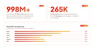 TikTok Shop Affiliate là gì - Khi nào shop nên triển khai affiliate