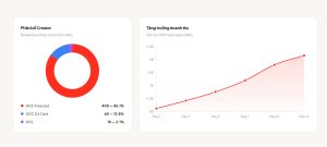 TikTok Shop Affiliate là gì - Khi một video được khai thác bởi nhiều KOC sẽ mang lại hiệu quả tốt hơn