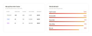 Bảng giá KOC - Theo dõi và tối ưu để chi phí booking KOC không lãng phí