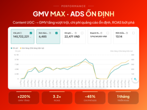 Tăng GMV TikTok Shop cần sự phối hợp của cả hệ thống, từ Content, KOC, đến Ads