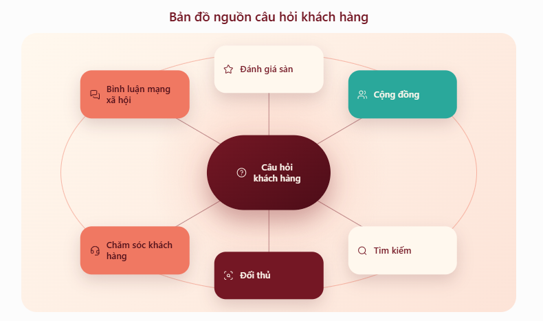 Social listening là gì và các nguồn dữ liệu cần theo dõi