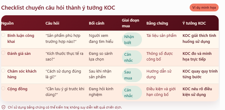 Social listening là gì qua mẫu bảng phân tích câu hỏi khách hàng