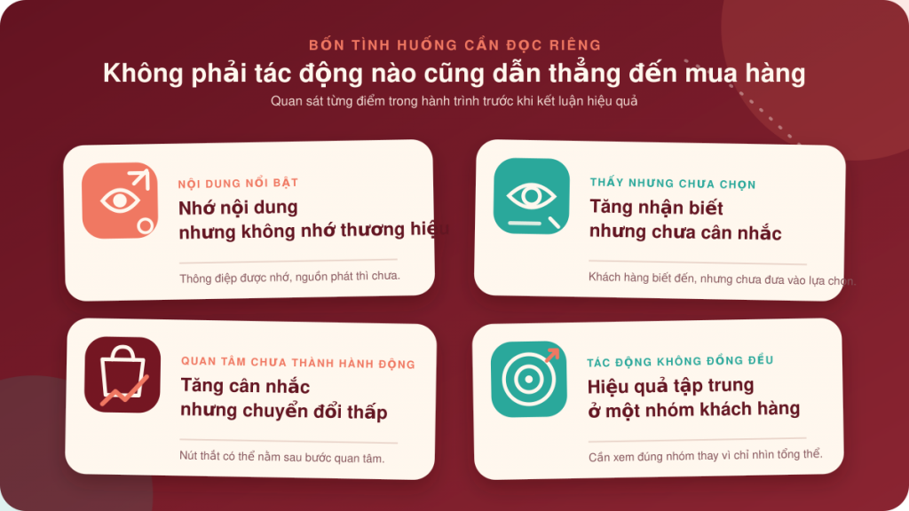 Brand lift là gì và cách đọc kết quả chiến dịch KOC