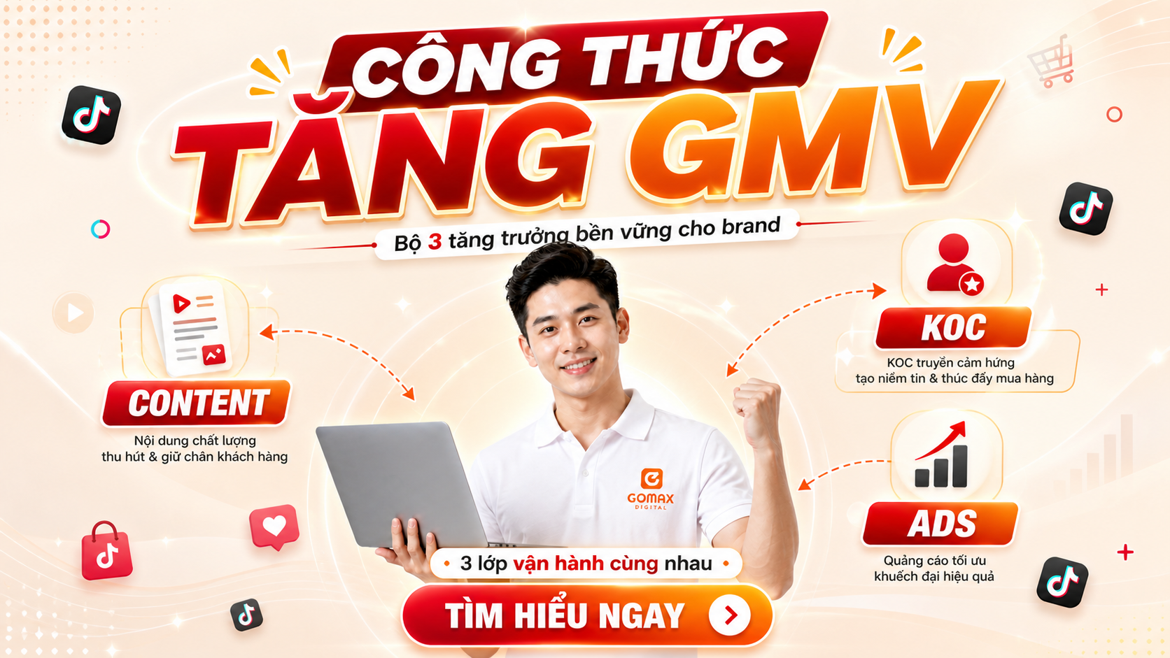Cách tăng GMV TikTok Shop bằng mô hình Content – KOC – Ads đồng bộ